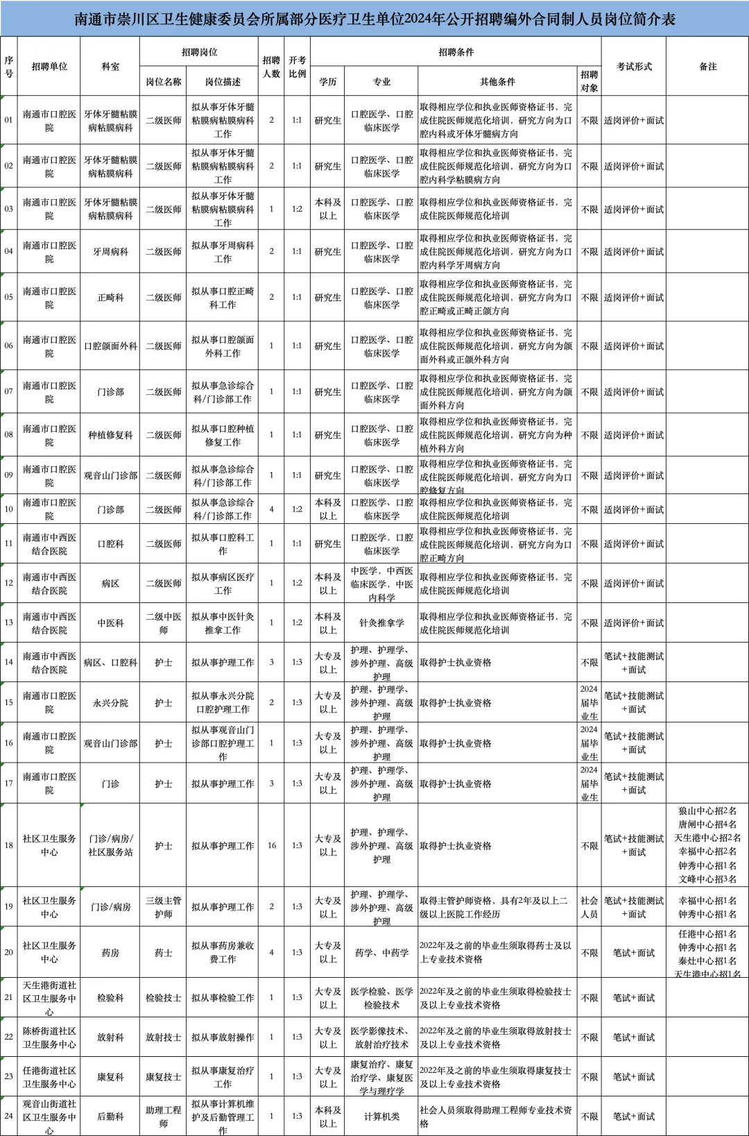 2025年1月 第197页