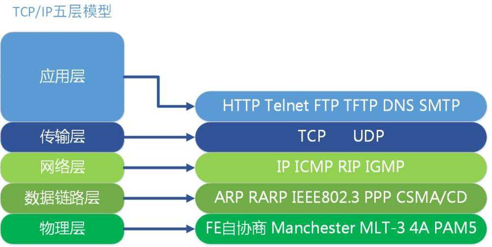 最新IP段，探索、应用与发展概览