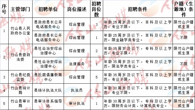 枣庄薛城最新招工信息及其社会影响分析