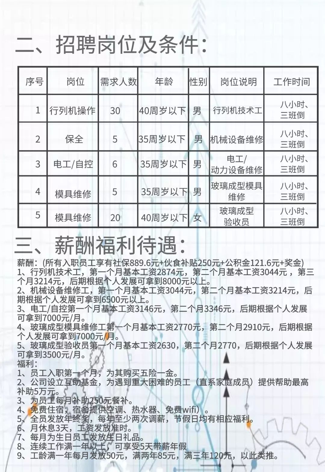 福清市最新招聘信息汇总