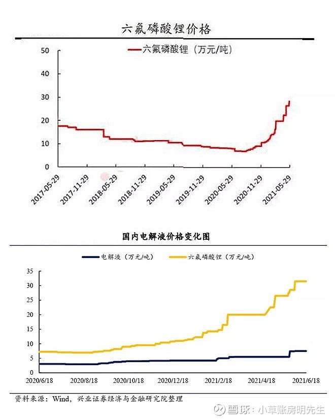 六氟磷酸锂最新报价与市场动态深度解析