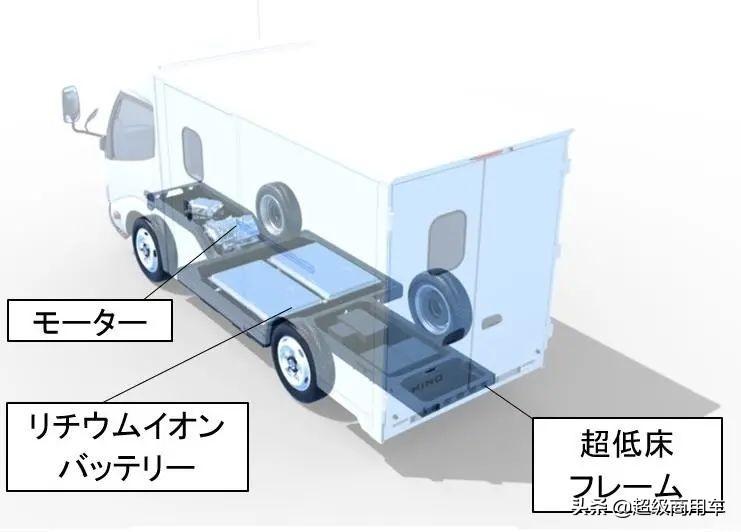 日野轻卡最新款，技术革新与实用性的完美融合