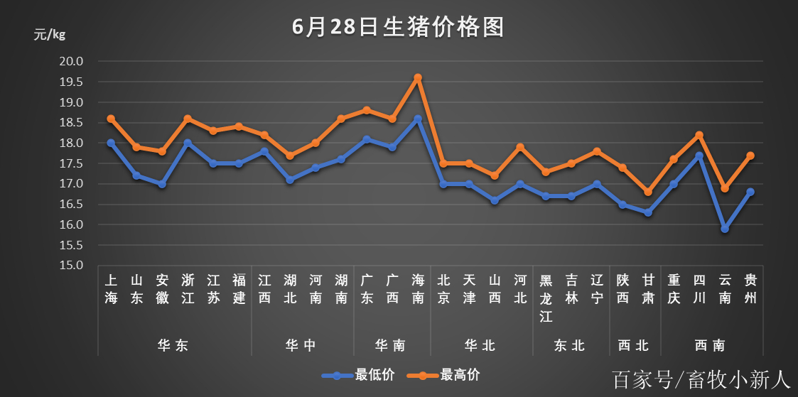 全国最新生猪行情分析报告发布，今日市场动态解析