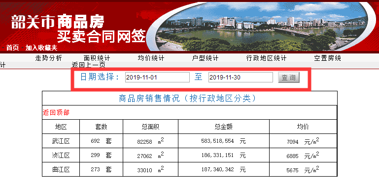 韶关市房价最新信息全面解析