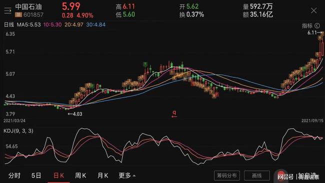 中国石油最新股价动态与市场影响力深度解析